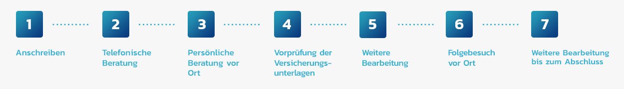 vsbr